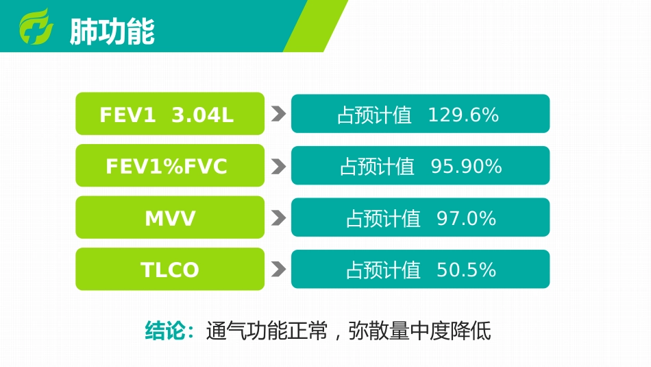 病例汇报_第11页