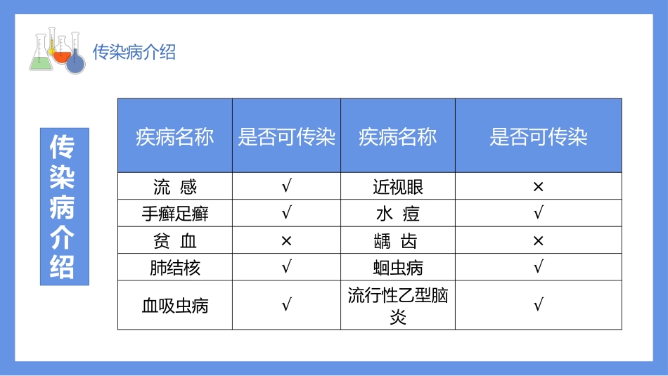 医疗护理培训健康传染病预防介绍PPT_第7页