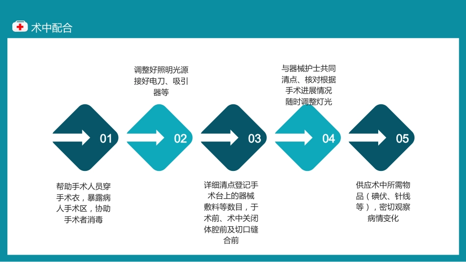 手术室护理个案_第10页