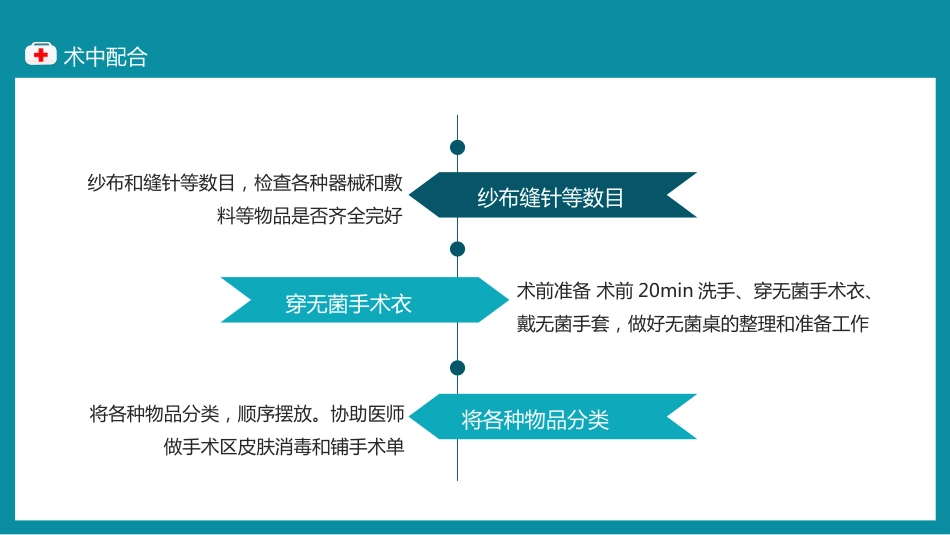 手术室护理个案_第12页