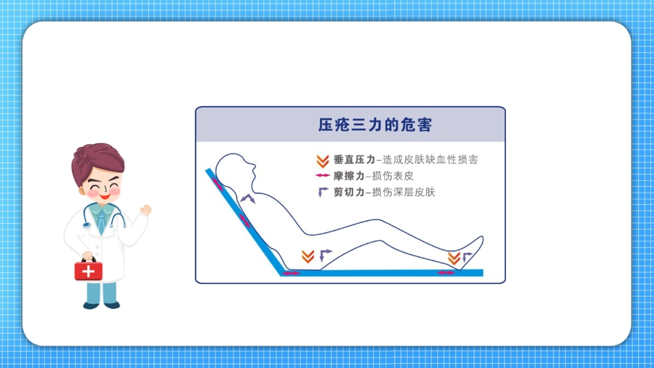 压疮护理查房_第5页
