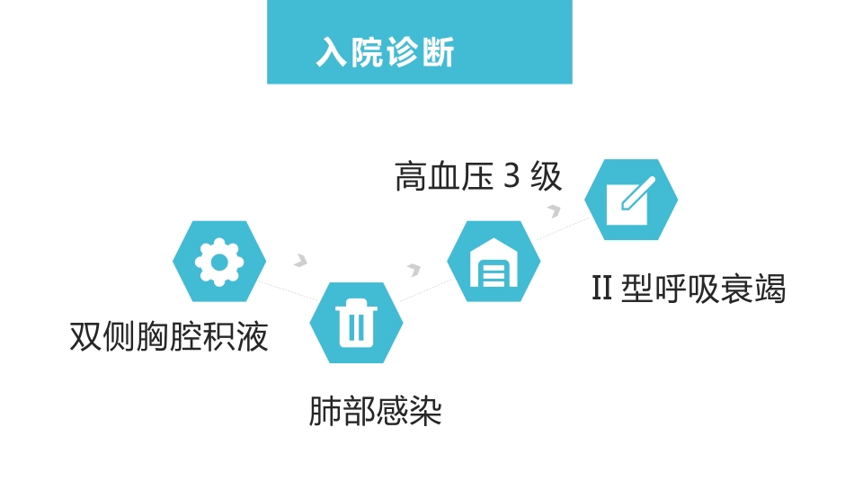 肺部感染呼吸衰竭病例讨论PPT_第12页