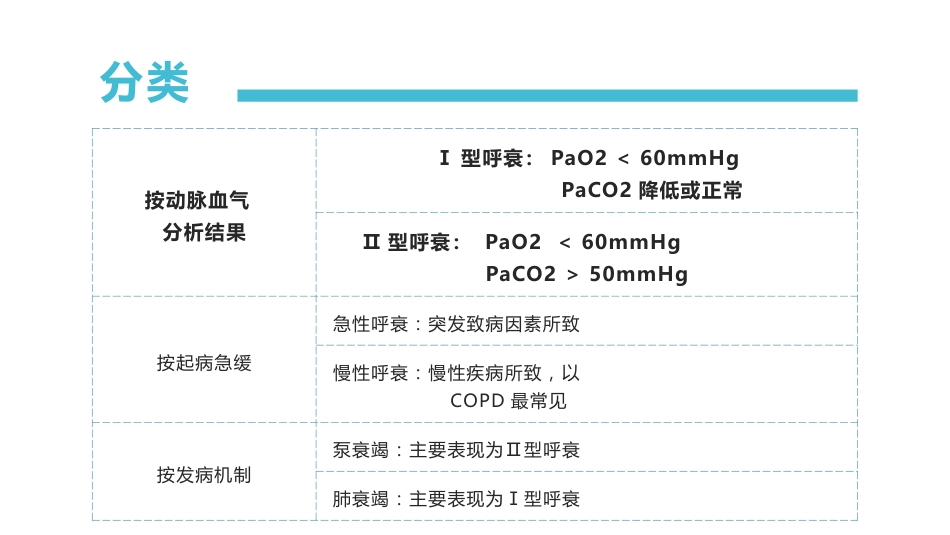 肺部感染呼吸衰竭病例讨论PPT_第4页