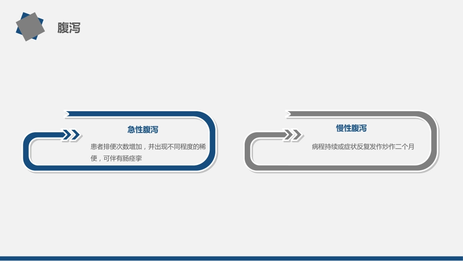 护理疑难病例讨论_第11页