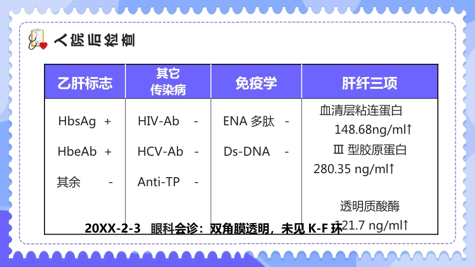内科治疗护理病历讨论PPT_第10页