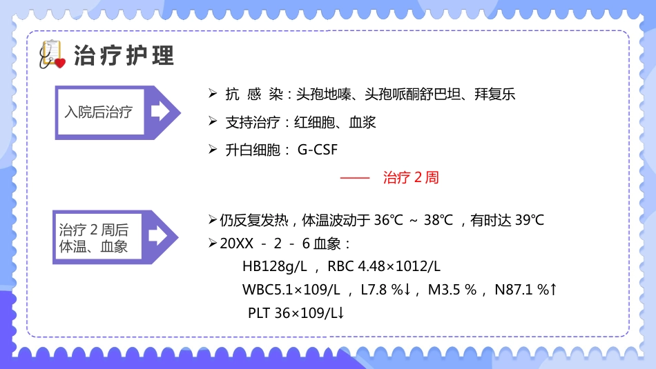 内科治疗护理病历讨论PPT_第13页