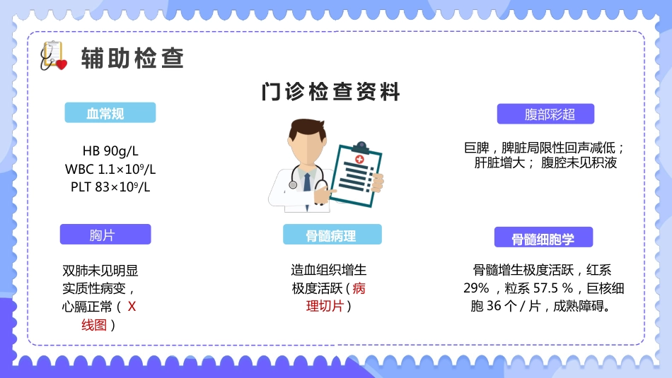 内科治疗护理病历讨论PPT_第7页