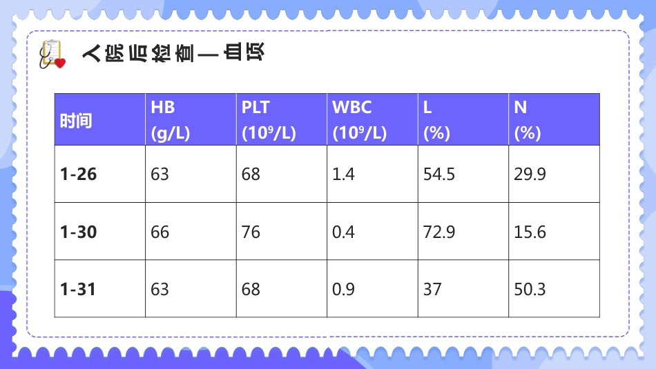 内科治疗护理病历讨论PPT_第8页