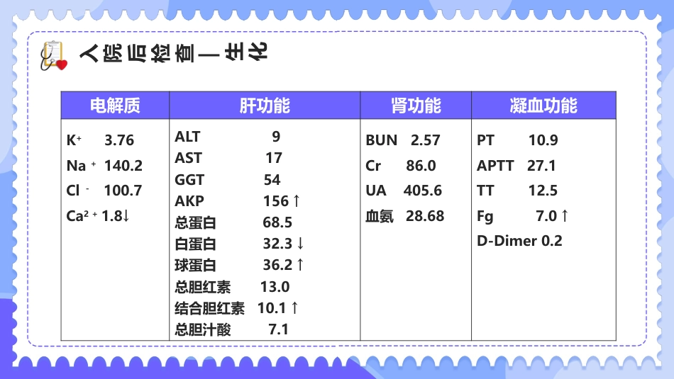 内科治疗护理病历讨论PPT_第9页