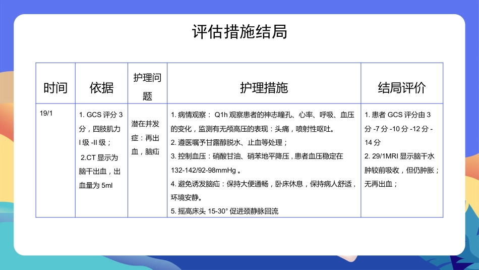 脑出血的护理个案分享（1）_第11页
