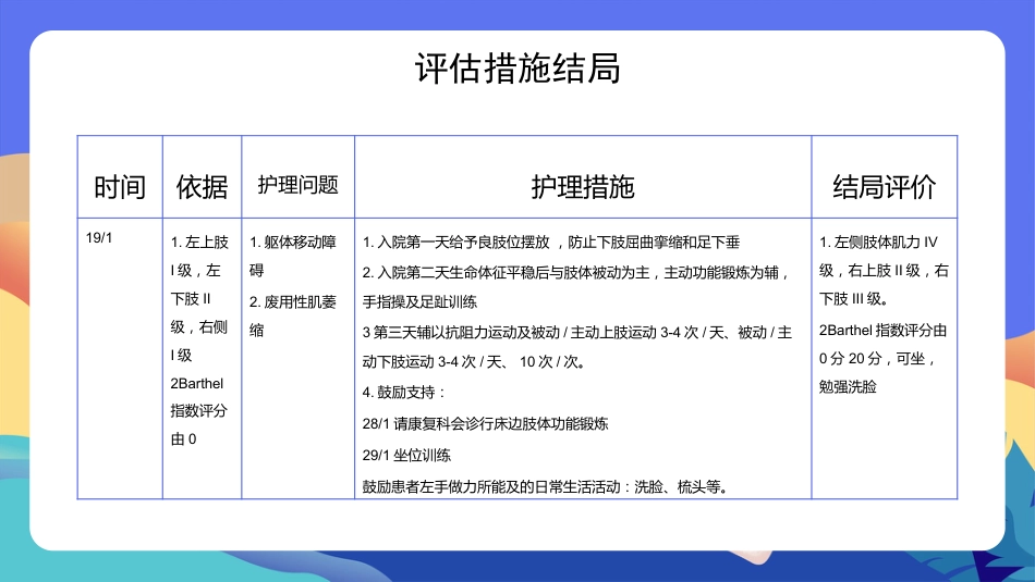 脑出血的护理个案分享（1）_第12页