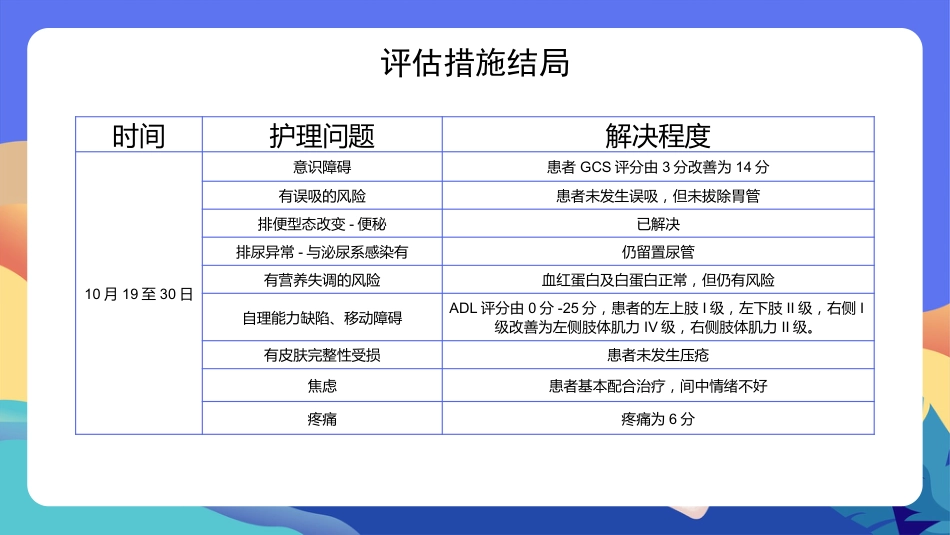 脑出血的护理个案分享（1）_第14页