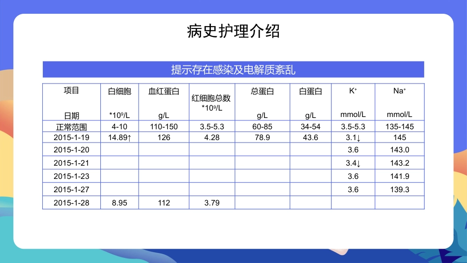 脑出血的护理个案分享（1）_第8页