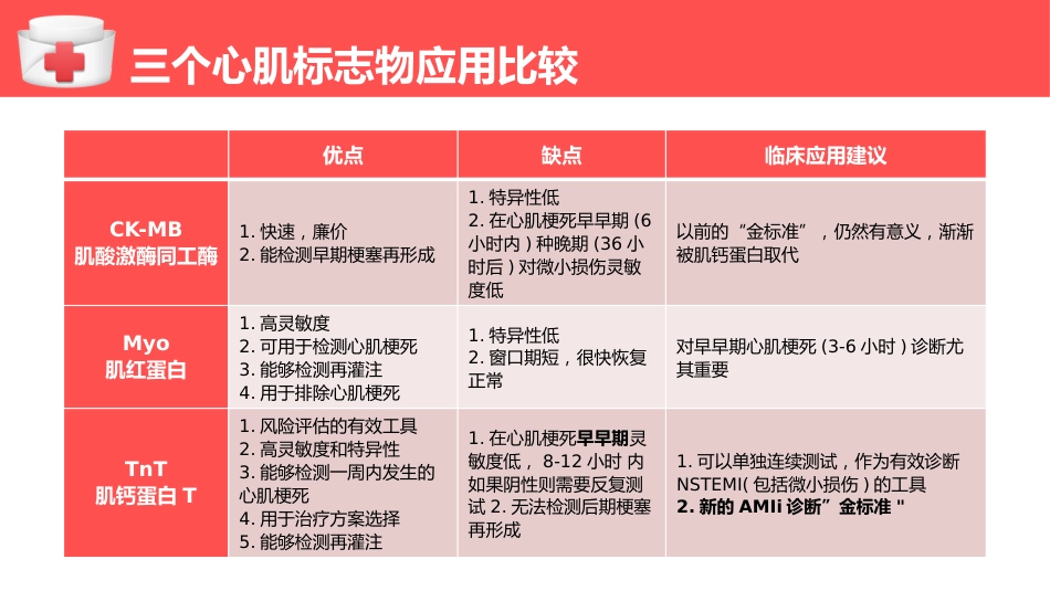 心肌梗塞个案护理（1）_第9页