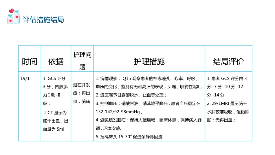 脑出血的护理个案分享（3）_第11页