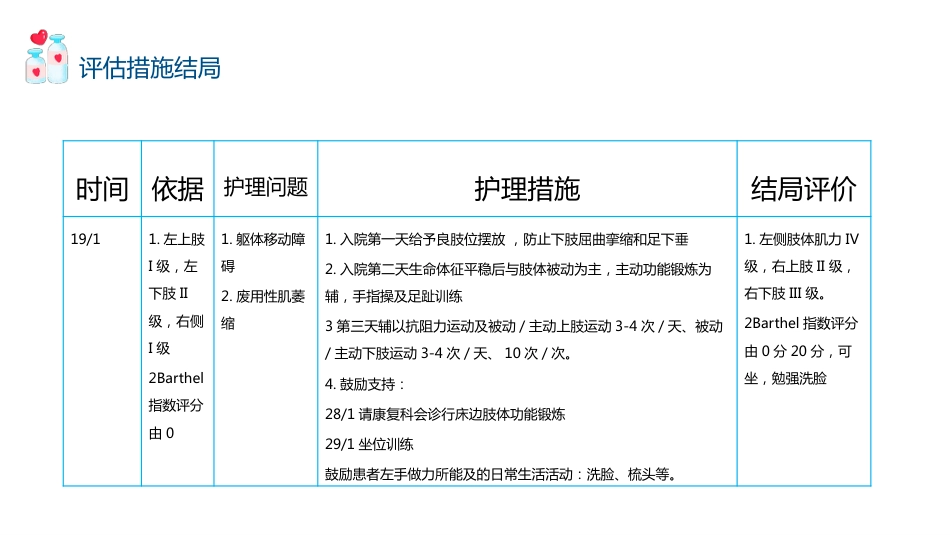 脑出血的护理个案分享（3）_第12页