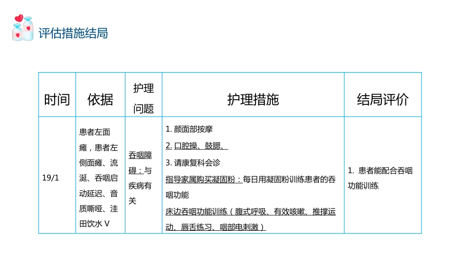 脑出血的护理个案分享（3）_第13页