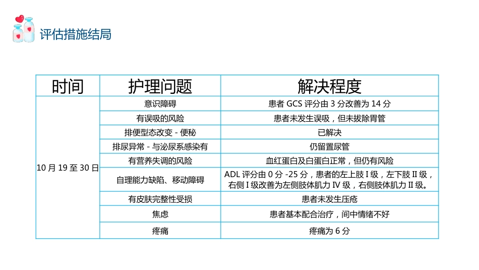脑出血的护理个案分享（3）_第14页