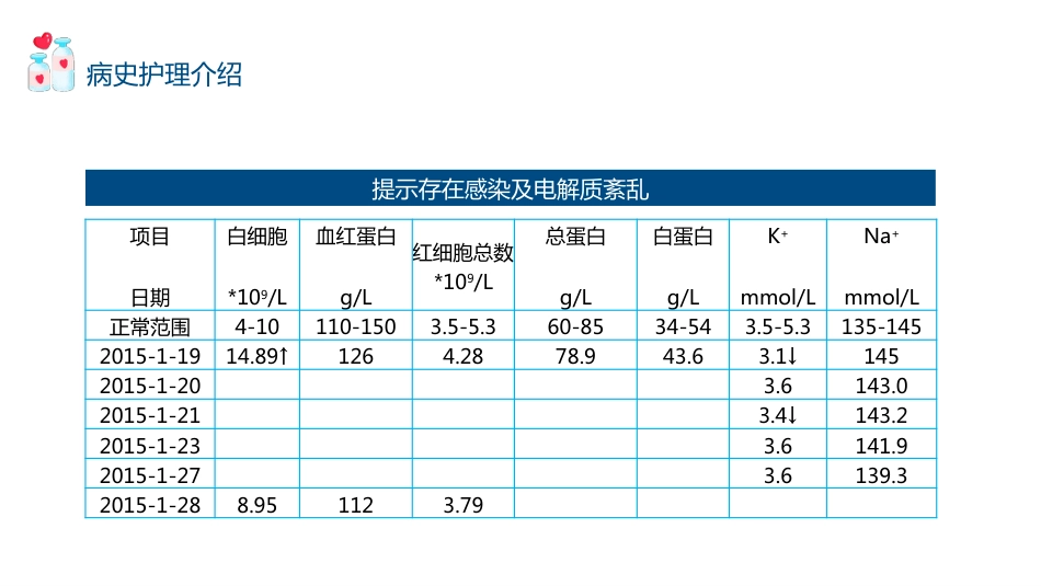 脑出血的护理个案分享（3）_第8页