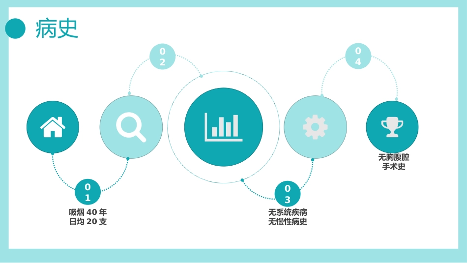 病例报告汇报3PPT_第6页