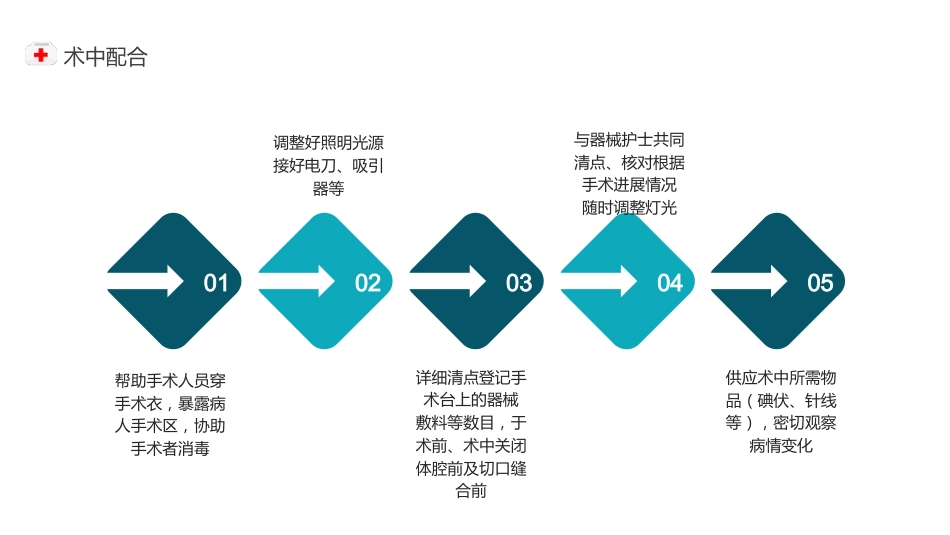 心外科手术室护理个案（4）_第10页