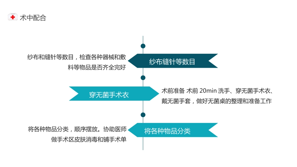 心外科手术室护理个案（4）_第12页