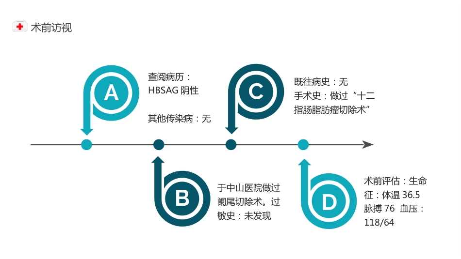 心外科手术室护理个案（4）_第6页