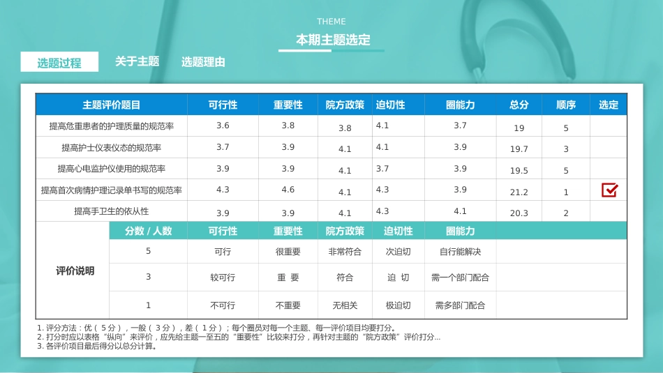 心内科提高首次病情护理记录单书写的规范率 (30)_第5页
