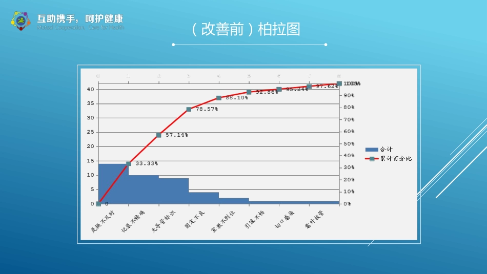 呵护圈QCC成果汇报 (114)_第13页