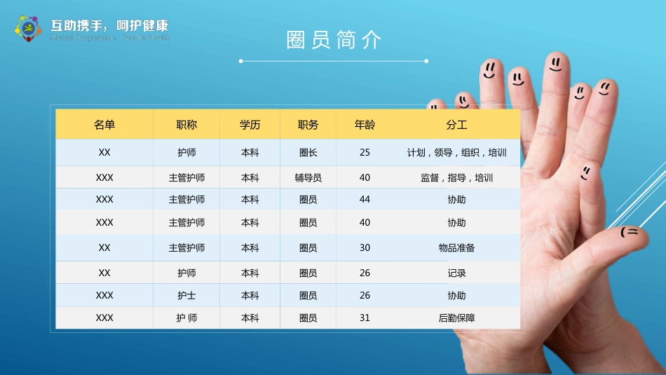 呵护圈QCC成果汇报 (114)_第3页
