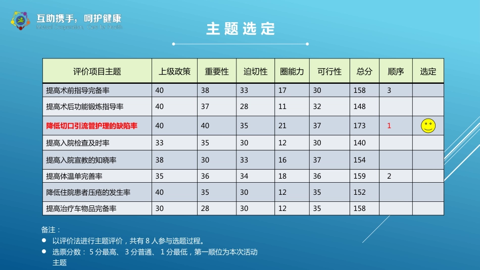呵护圈QCC成果汇报 (114)_第5页