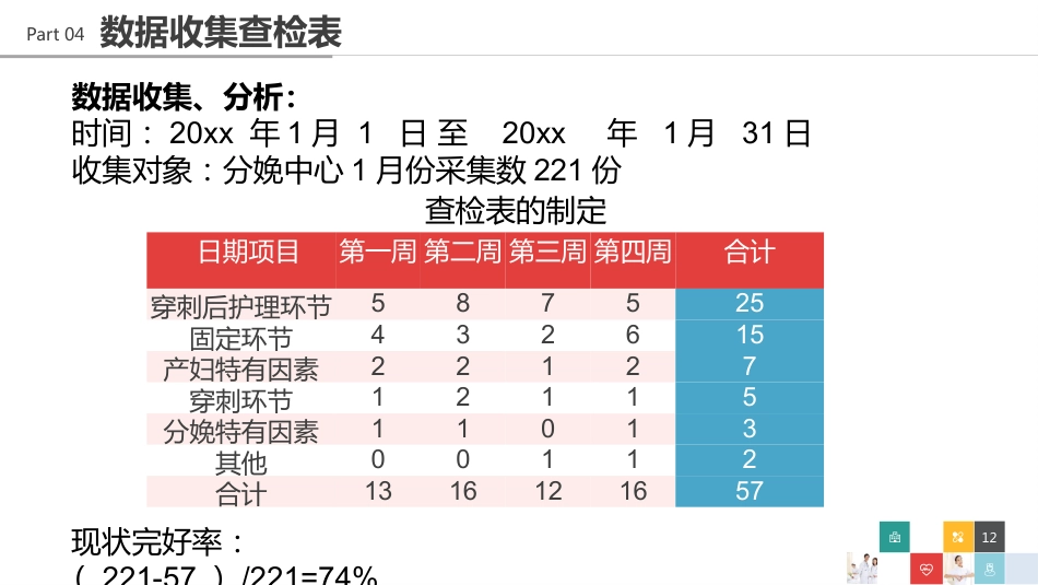 妇产科品管圈医疗QC版PPT (132)_第12页