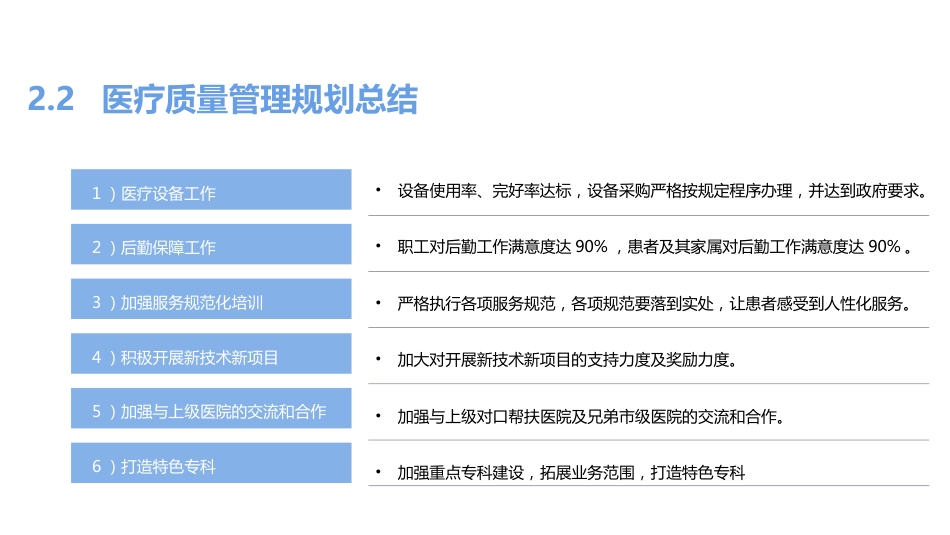 医院年度工作计划总结 (183)_第15页