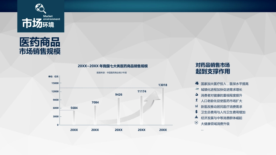 药品医院分析 (229)_第3页