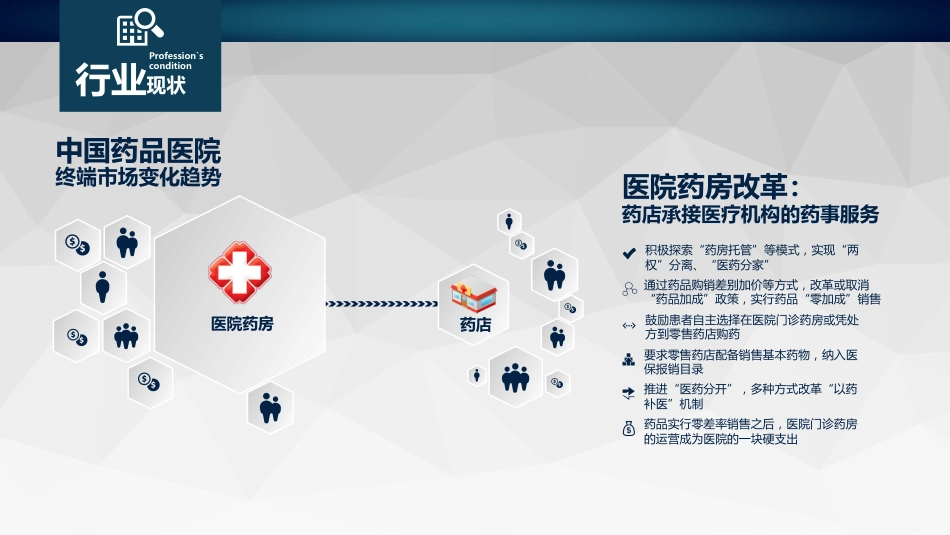 药品医院分析 (229)_第4页