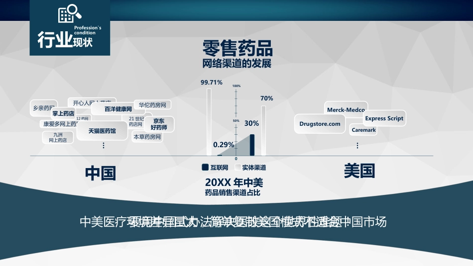 药品医院分析 (229)_第6页