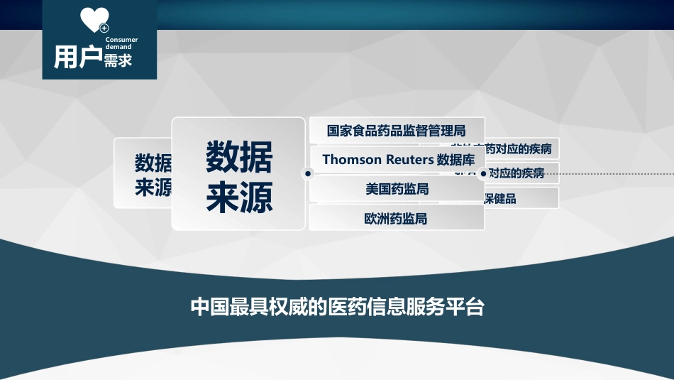 药品医院分析 (229)_第7页