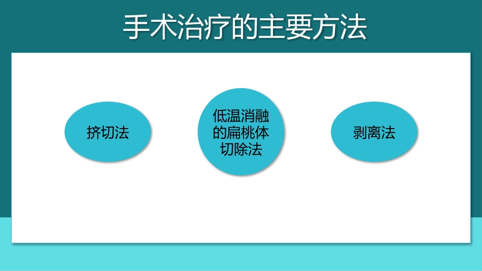 扁桃体炎护理查房PPT_第11页