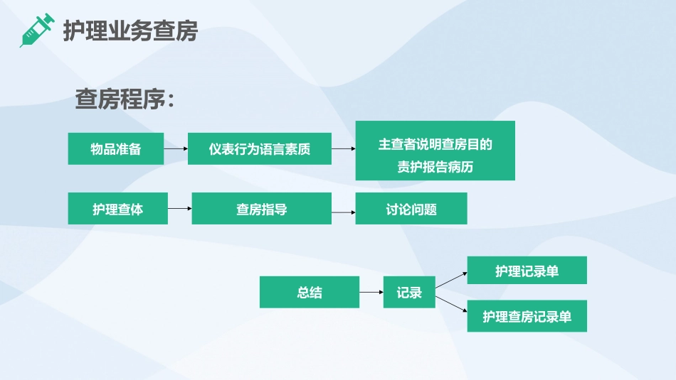 医学护理业务查房PPT_第14页