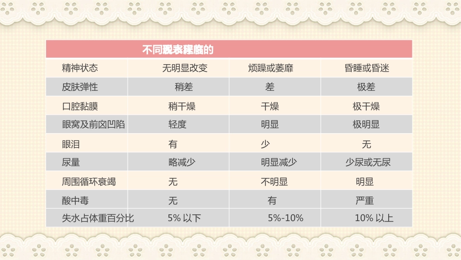 小儿腹泻护理查房PPT_第11页