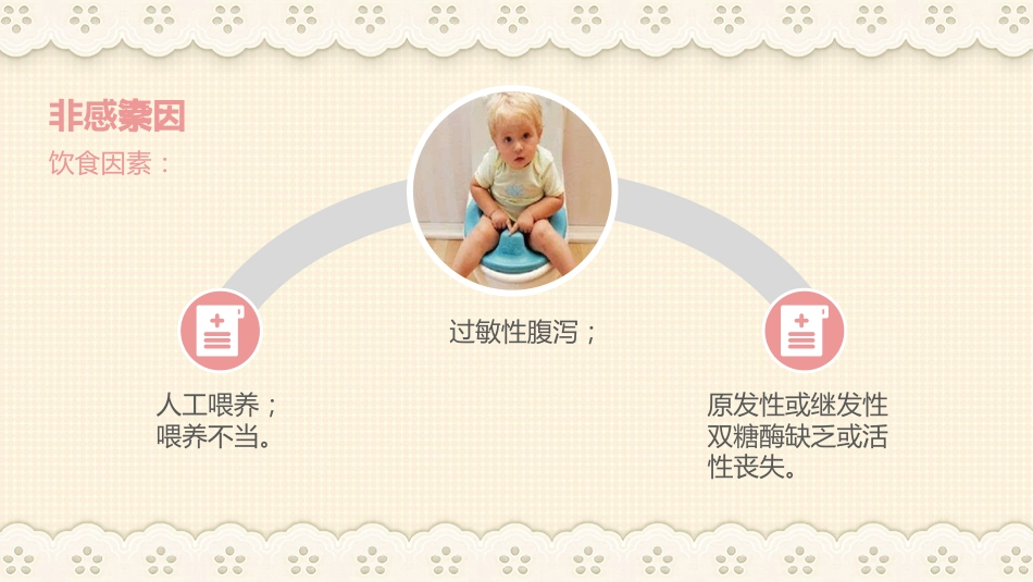 小儿腹泻护理查房PPT_第7页