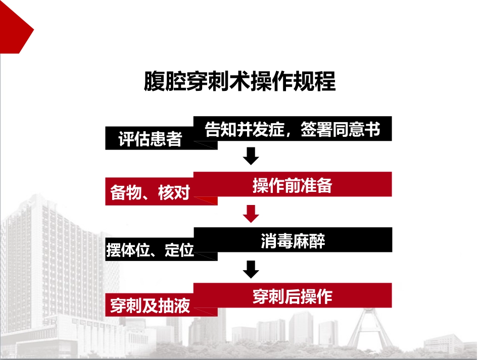 腹腔穿刺术教学_第9页