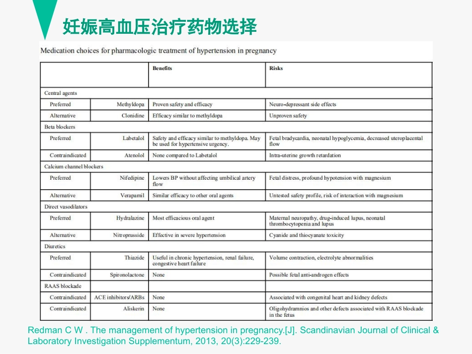 临床药理学案例分析：孕妇用药之妊娠高血压、妊娠高血压与原发性高血压用药的区别_第5页