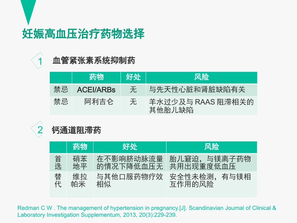 临床药理学案例分析：孕妇用药之妊娠高血压、妊娠高血压与原发性高血压用药的区别_第6页