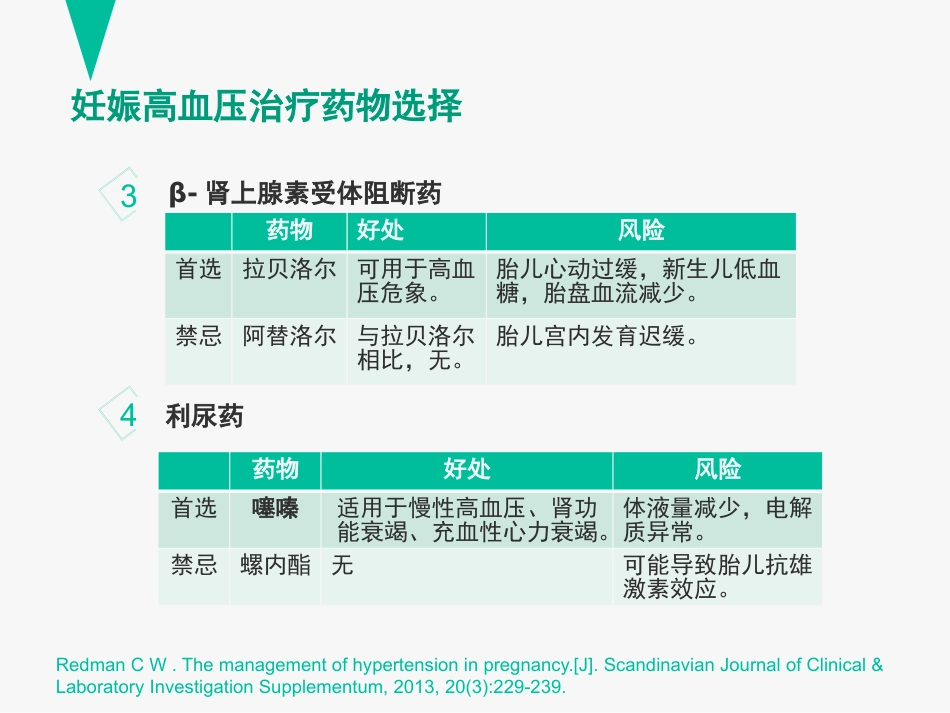临床药理学案例分析：孕妇用药之妊娠高血压、妊娠高血压与原发性高血压用药的区别_第7页