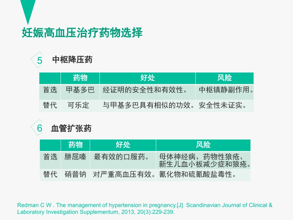 临床药理学案例分析：孕妇用药之妊娠高血压、妊娠高血压与原发性高血压用药的区别_第8页