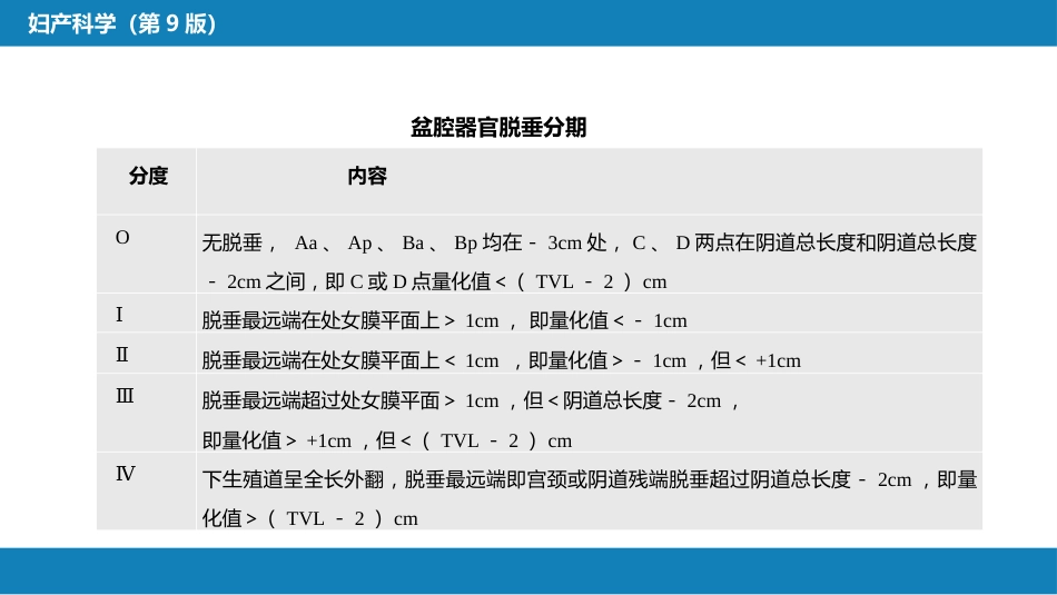 盆底功能障碍性及生殖器损伤疾病._第14页