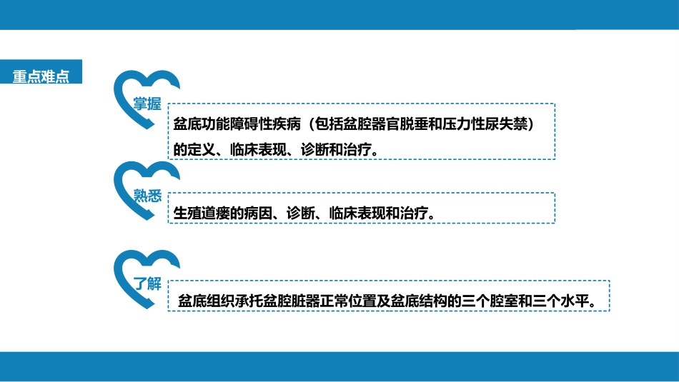 盆底功能障碍性及生殖器损伤疾病._第3页