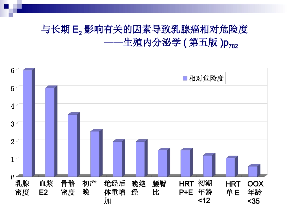 抗雌激素类药物ppt_第9页