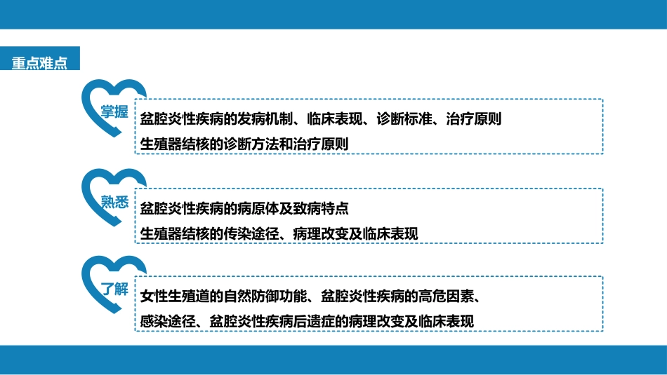 盆腔炎性疾病及生殖器结核_第3页